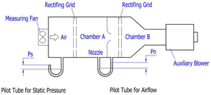 Air Flow & Static Pressure