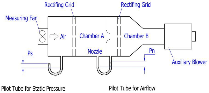 Air Flow & Static Pressure
