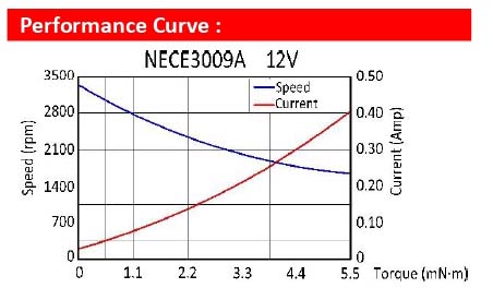 03 NECE30A Series fetch water machine motor (Output 2~6W)_page-0001