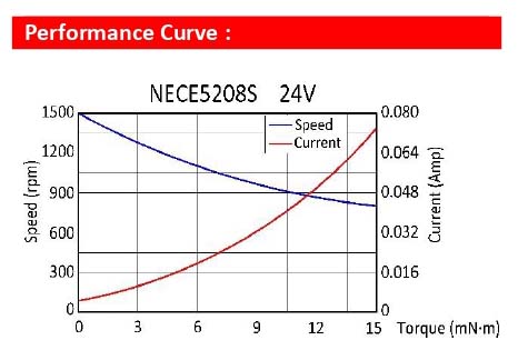 08 NECE52S Series shaftless fan motor (Output 4~20W)_page-0001