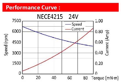 05 NECE42 Series Fascia gun motor (Output 8~30W)_page-0001