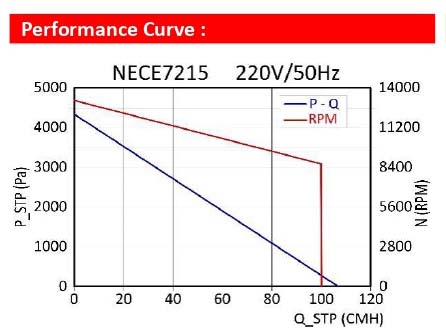10 NECI7215 Centrifugal Fan (Output 30~80W)_page-0001