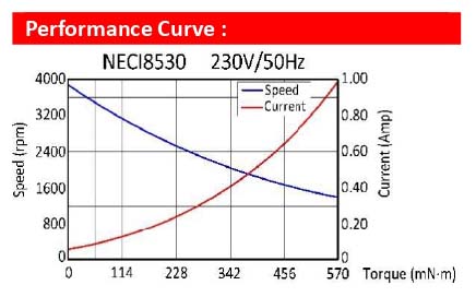 11 NECI85A Series range hood fan motor (Output 50~200W)_page-0001