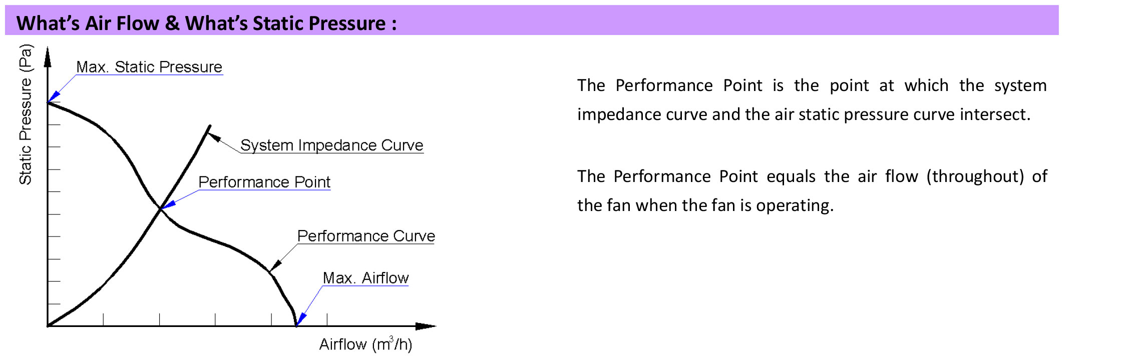 P30-Air-Flow-&-Static-Pressure_04