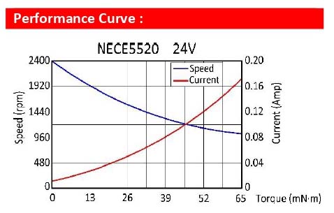 09 NECE55 Series fan motor (Output 5~25W)_page-0001